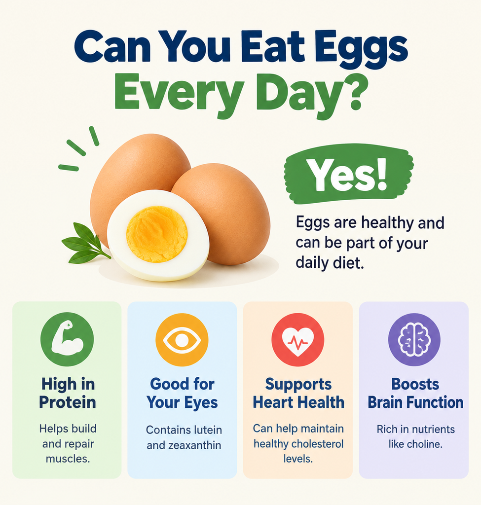 Can you eat eggs every day