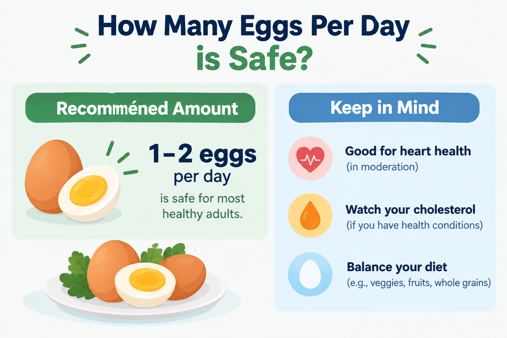 How many eggs per day is safe